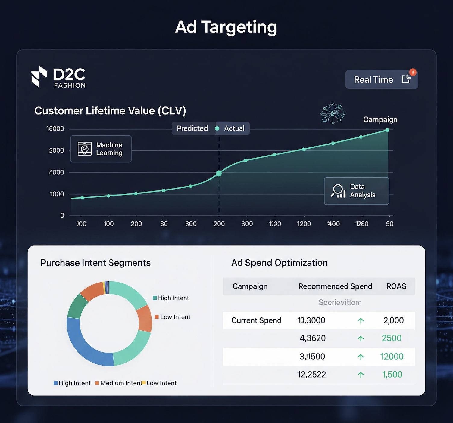 Predictive Ad Targeting Platform